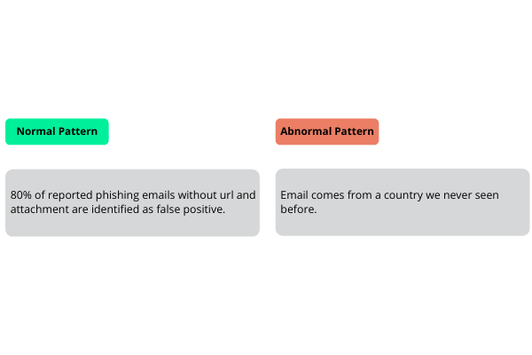 Discovering Normal Patterns and Abnormal Patterns