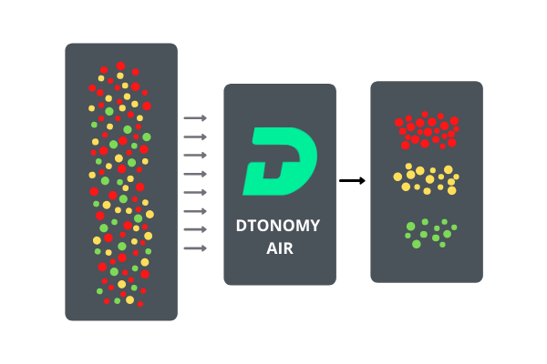 DTonomy AIR Alert Correlation