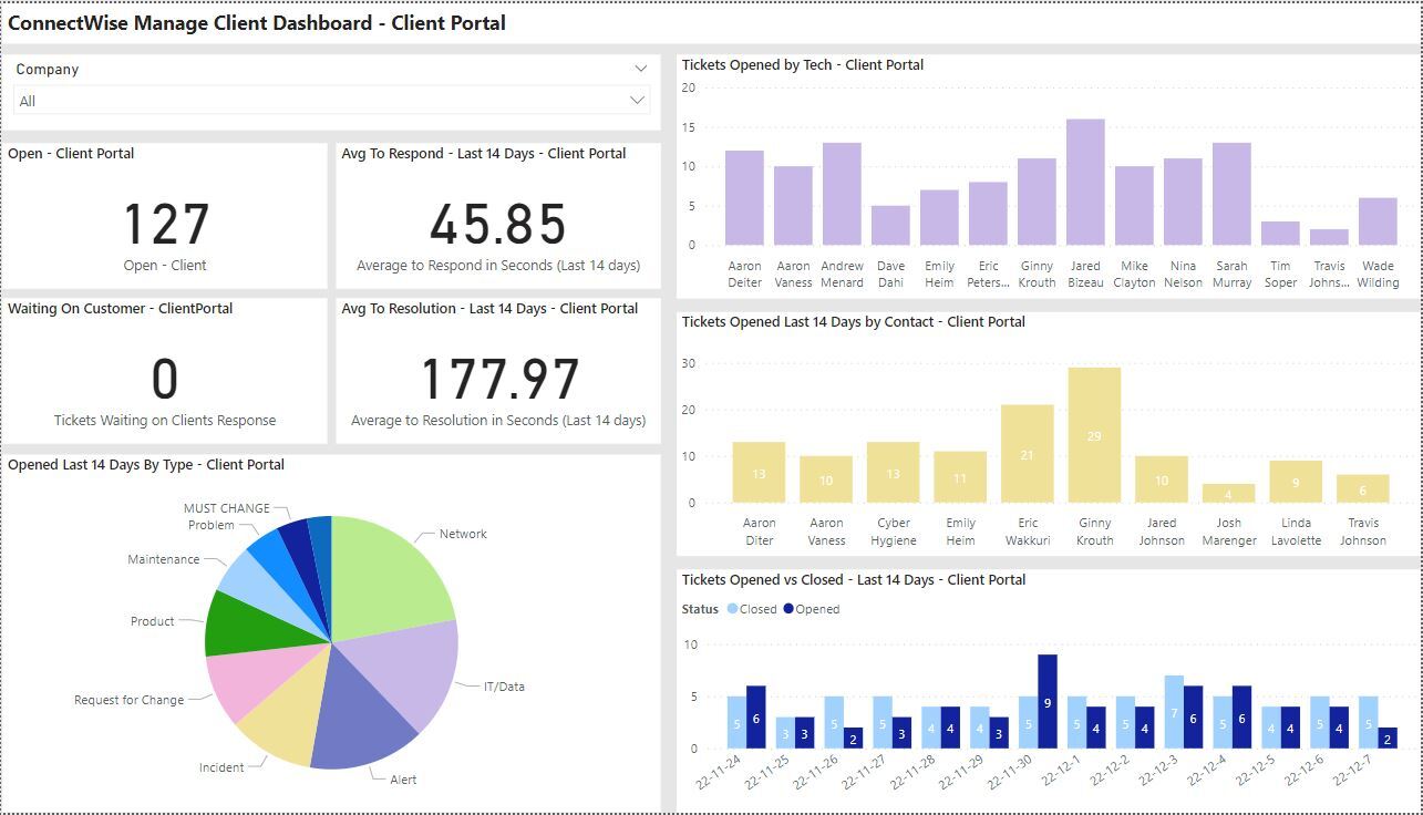 connectwise manage client dashbord