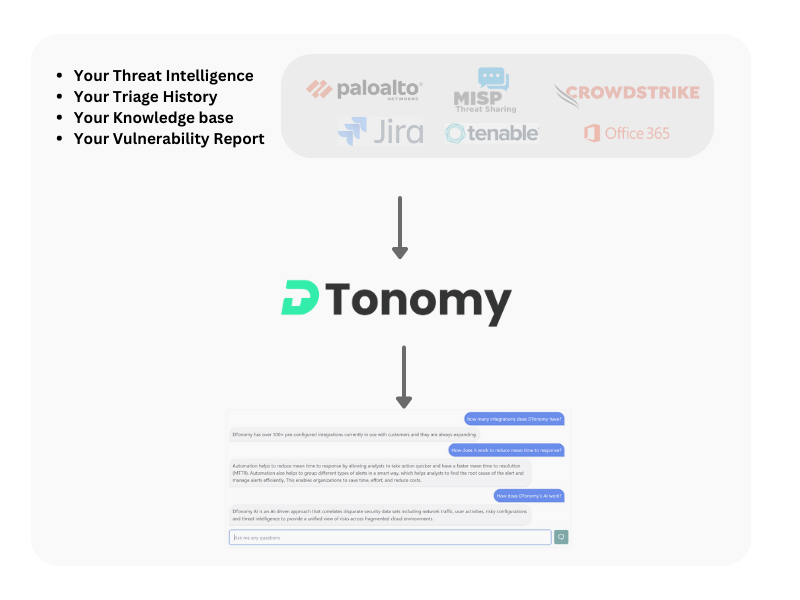 AI Copilot for Security Team